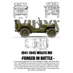 Imagem do jipe Willys MB (1941-1945), veículo icônico do Exército dos EUA, com design militar em verde, mostrando vistas lateral, frontal e superior. O Willys MB é reconhecido por sua resistência e importância histórica durante a Segunda Guerra Mundial.