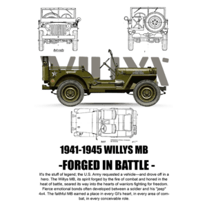 Imagem do jipe Willys MB (1941-1945), veículo icônico do Exército dos EUA, com design militar em verde, mostrando vistas lateral, frontal e superior. O Willys MB é reconhecido por sua resistência e importância histórica durante a Segunda Guerra Mundial.
