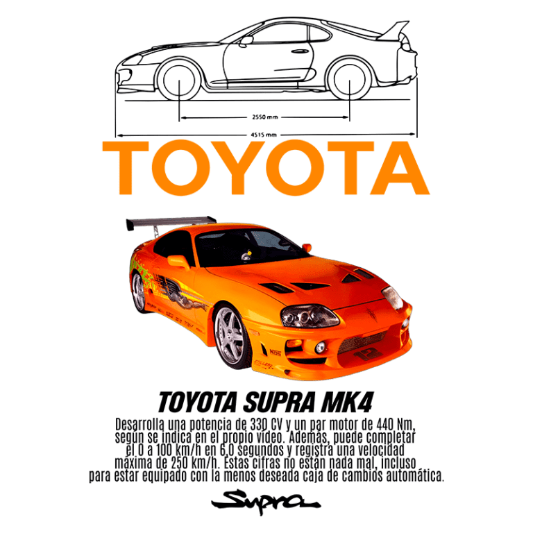 Imagem do Toyota Supra MK4 em laranja, destacando suas especificações técnicas, como potência de 330 CV e motor de 440 Nm. O design inclui detalhes como um aerofólio traseiro e rodas esportivas, além de medidas de 2550 mm de distância entre eixos e 4515 mm de comprimento.
