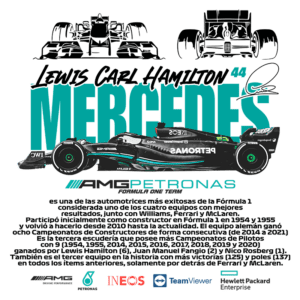 Imagem do carro de Fórmula 1 Mercedes com o piloto Lewis Hamilton, destacando sua carreira vencedora e conquistas. O design inclui elementos do logotipo da equipe AMG Petronas e informações sobre os campeonatos ganhos.