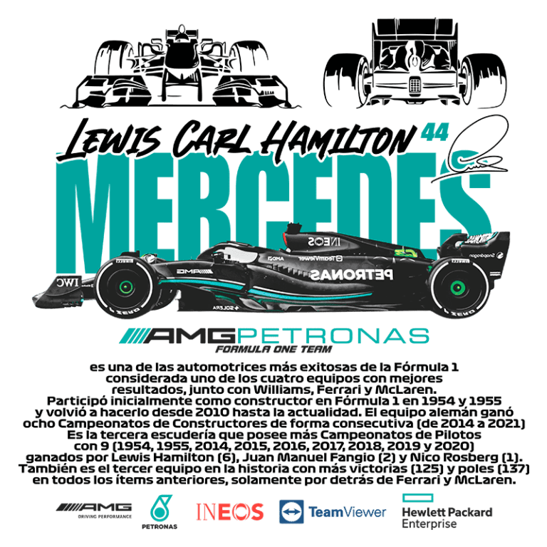 Imagem do carro de Fórmula 1 Mercedes com o piloto Lewis Hamilton, destacando sua carreira vencedora e conquistas. O design inclui elementos do logotipo da equipe AMG Petronas e informações sobre os campeonatos ganhos.