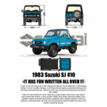 Imagem do Suzuki SJ 410 de 1983, um veículo 4x4 com design inovador e estiloso. Mostra o carro em várias vistas: frontal, lateral, traseira e superior, destacando suas características como a grade inclinada e a suspensão de molas. O texto menciona seu motor de quatro cilindros e a versatilidade off-road, representando um marco no mercado de SUVs recreativos da Suzuki.