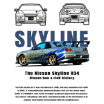 Imagem do Nissan Skyline R34 GT-R, um ícone automotivo produzido pela Nissan entre 1998 e 2002, destacando seu design aerodinâmico e o motor RB26DETT twin-turbo. O fundo apresenta esboços do carro, com a palavra "SKYLINE" em destaque, evidenciando sua rica história e avanços tecnológicos.