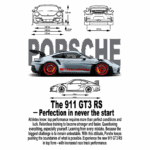 Porsche 911 GT3 RS em destaque, apresentando design aerodinâmico e rodas vermelhas. Informações sobre desempenho e treinamento de atletas, ressaltando a busca pela perfeição e performance em pistas de corrida.